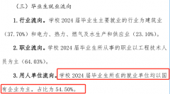 就业跟985一样好的3所双非大学500多分就能上性价