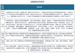 中国推土机行业现状深度研究取成长前景阐发演